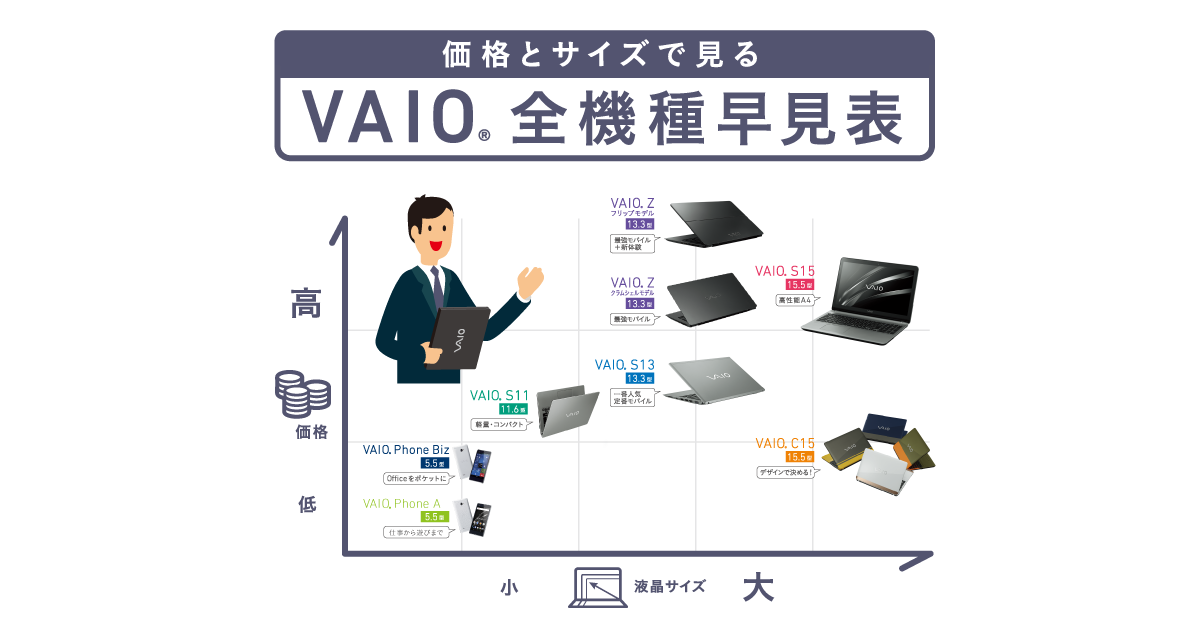 VAIO | 価格とサイズで見る VAIO全機種早見表