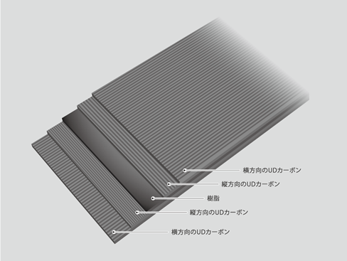 Vaio Z Vaio Pro Z開発ストーリー Vol 1 開発者が語る 立体成型フルカーボンボディ 特集 Vaio