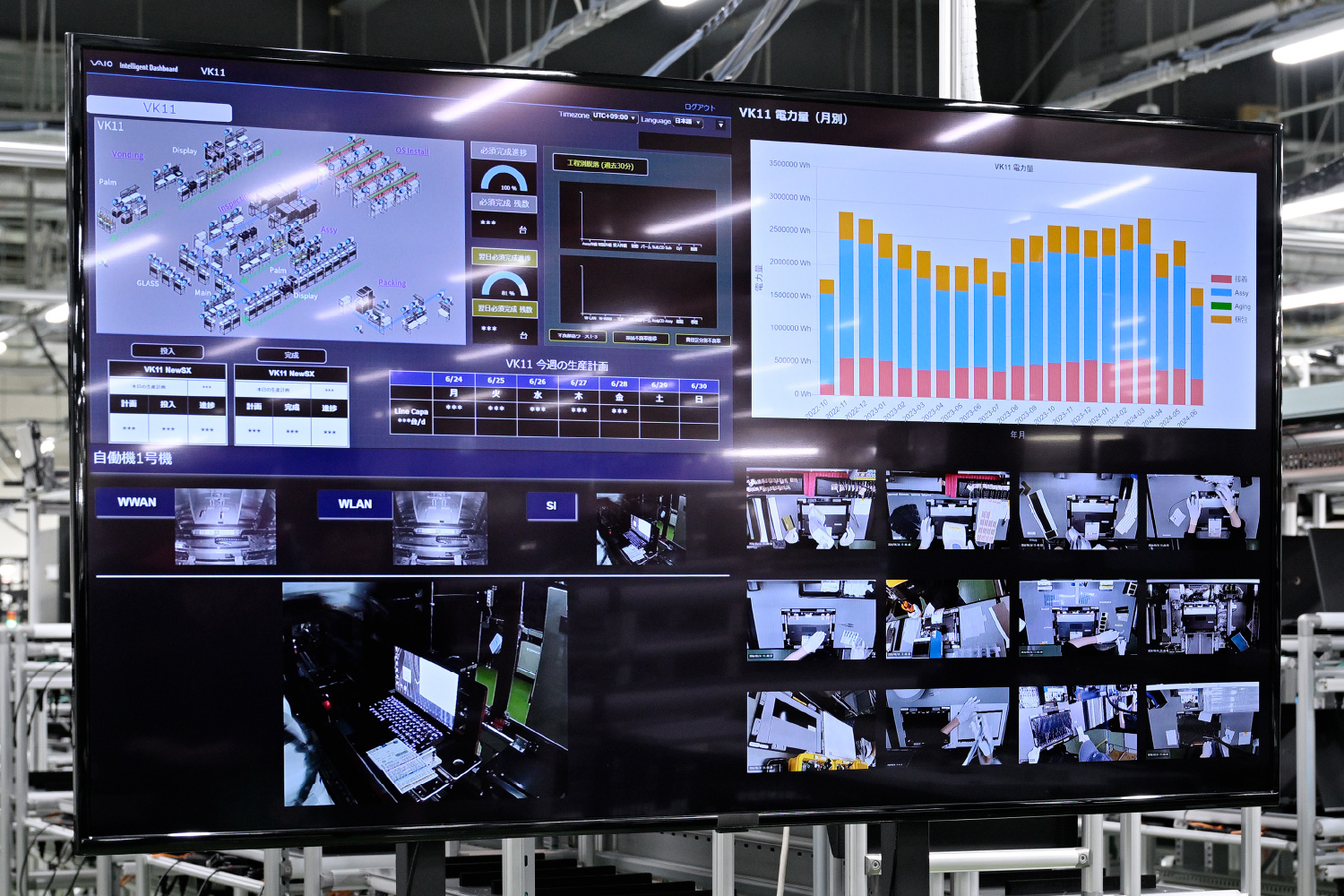 工場内の見やすい場所に置かれた大型のモニターには、使用電力、生産進捗率、作業時の手元の様子などが一覧で表示される