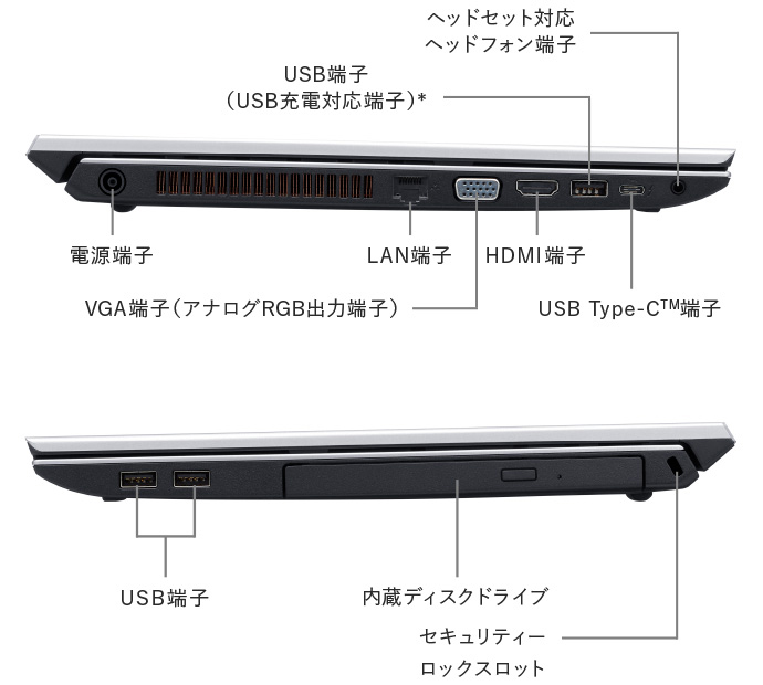 VAIO S15 15.6型（2019年4月発売） | VAIO