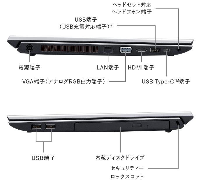 Vaio S15 15 6型 2019年4月発売 Vaio