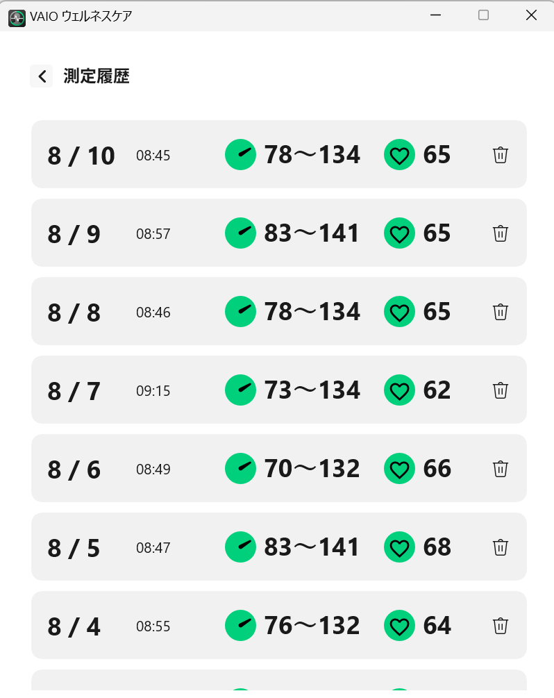 血管情報・心拍情報 履歴