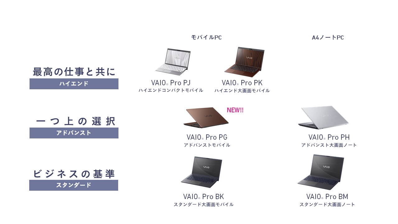 VAIO Pro 13.3型ノートパソコン 第8世代Core i5 2020年-