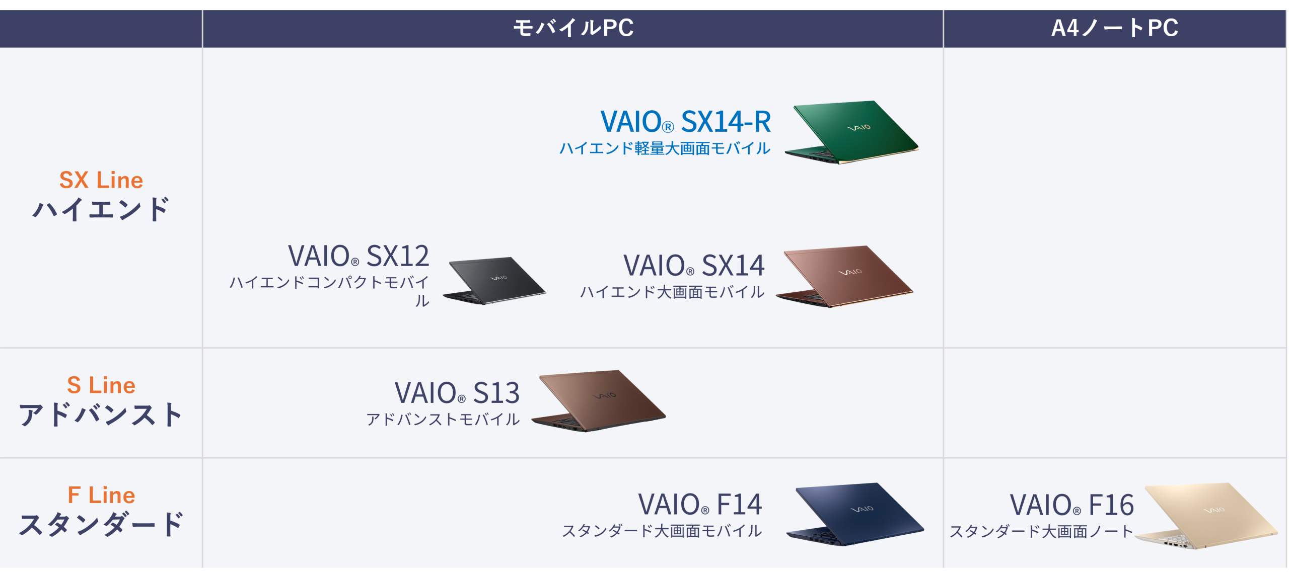 2024年 VAIO PCラインアップ