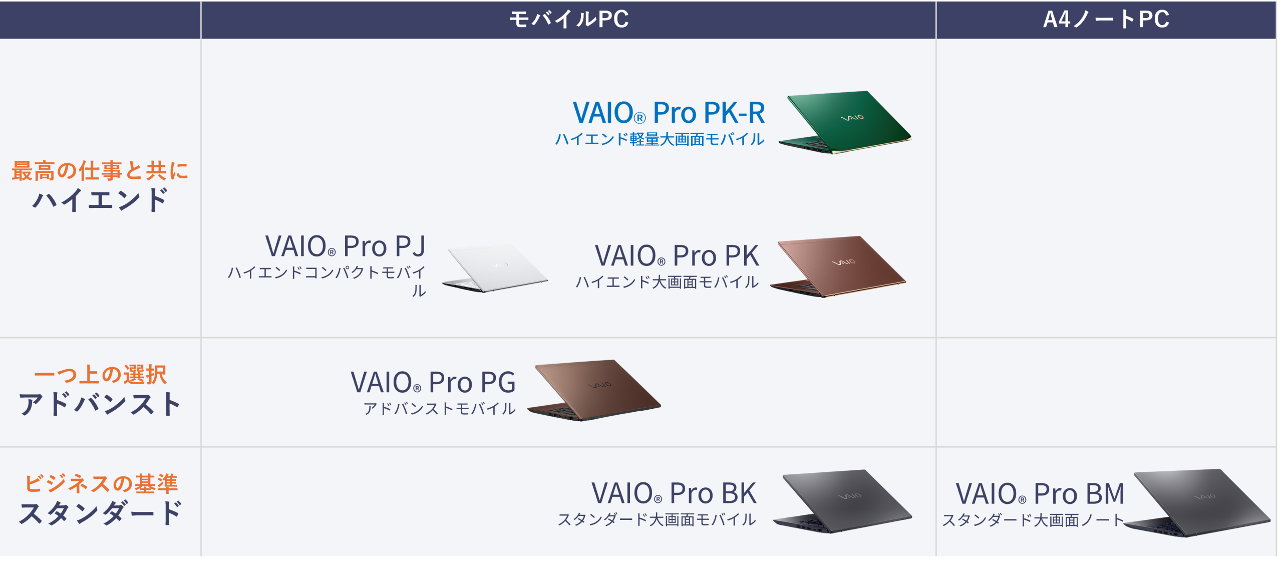 2024年 VAIO PCラインアップ