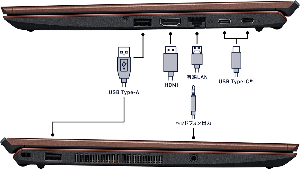 2つのUSB Type-C端子など豊富なインターフェースに小型ACアダプター付属