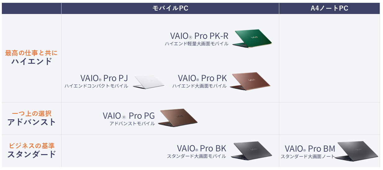 法人向けVAIO PCラインアップ