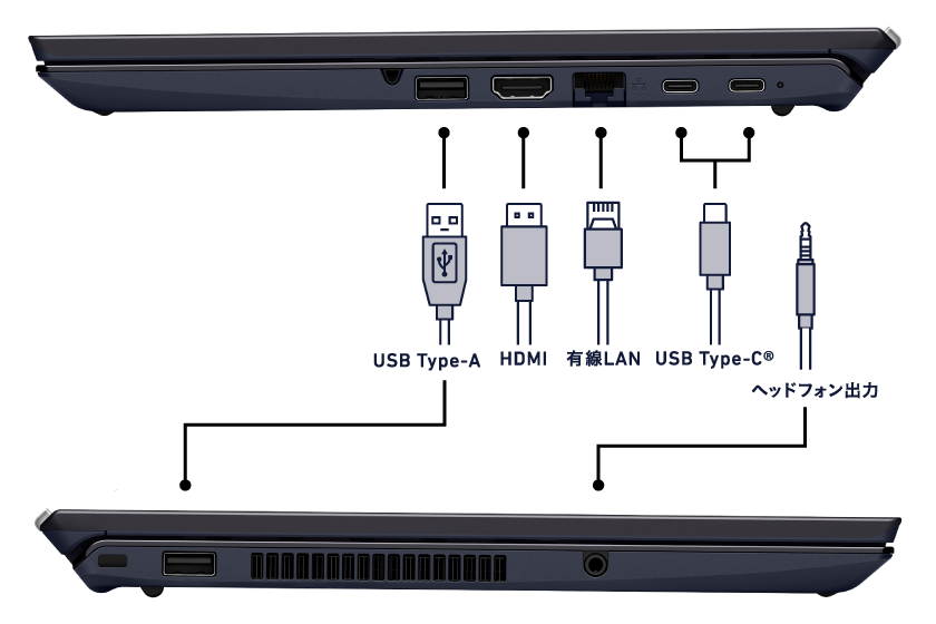 USB Type-C®端子が2ポートに増え、より時流に沿ったインターフェースへ