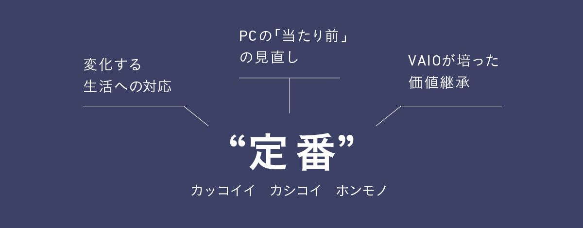 定番