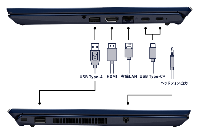 USB Type-C®端子が2ポートに増え、より時流に沿ったインターフェースへ