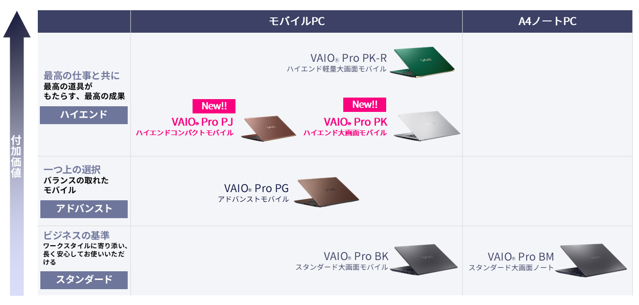 法人向けPC