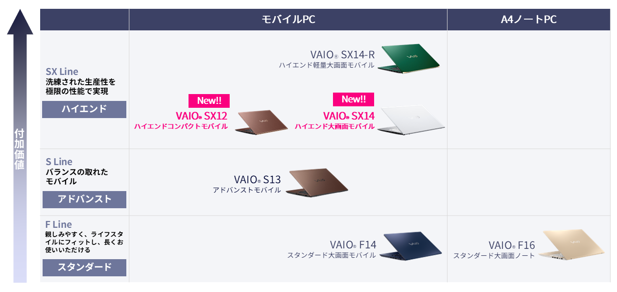 個人向けPC