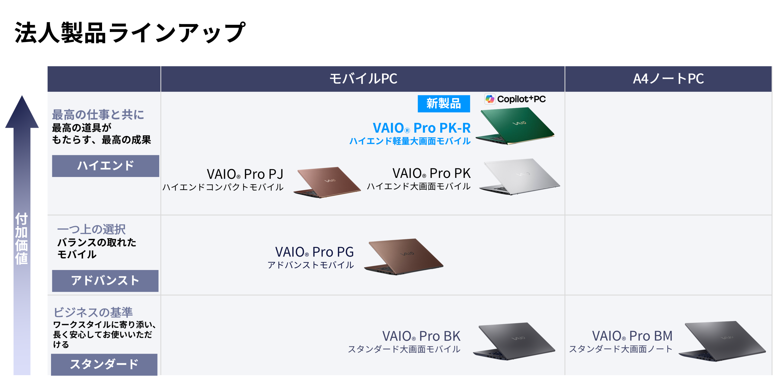 参考：VAIO PCラインアップ