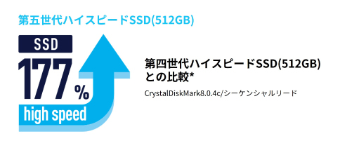 新しい働き方を支えるパフォーマンス