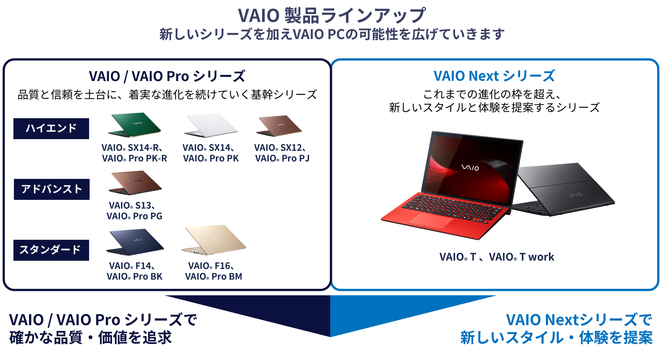 参考:VAIO PCラインアップ
